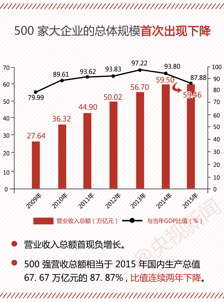 500强gdp_2020年gdp二十强城市