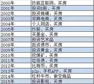 m2gdp评估系数_一季度MPA考核压力真的不大吗？——华创债券专题2017-3-28