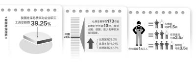 29գҷίվԸίᷢչоо棬Ƶǰҹҵְ籣ܷΪҵְܶ39.25%ͳƵ173ҵе13λ