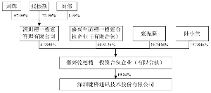 深圳键桥通讯技术股份有限公司关于第一大股东