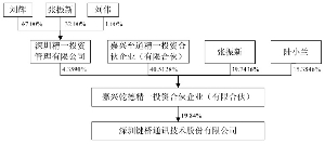 深圳<a target=