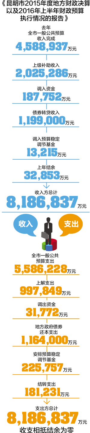 高山市gdp_浙江高山第一城:拥有3573座超1000米高山,GDP却输给县级市(2)