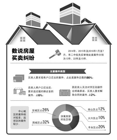 京华时报制图谢瑶