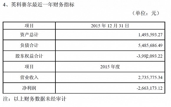 前北大校长之子空手套现12.88亿 新日恒力涉业绩输送