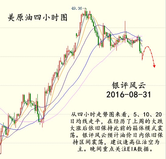 银评风云：8.31现货沥青操作建议 浙商油中江沥青金雅沥青