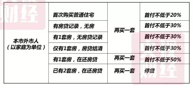 非姑苏户籍住民购房有哪些制约?Discovery