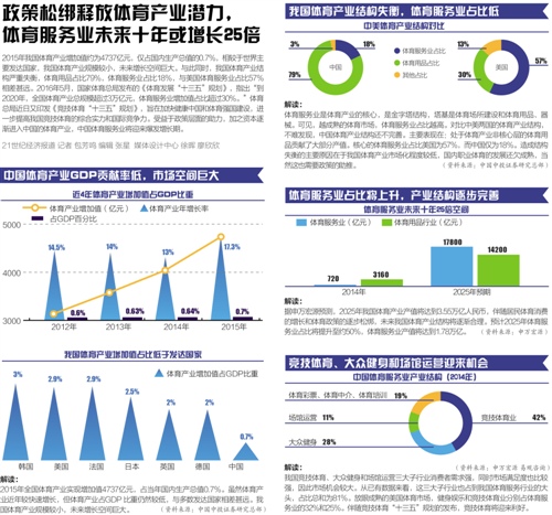 中国资本“海淘”体育资产 运营方式仍是考验(图)