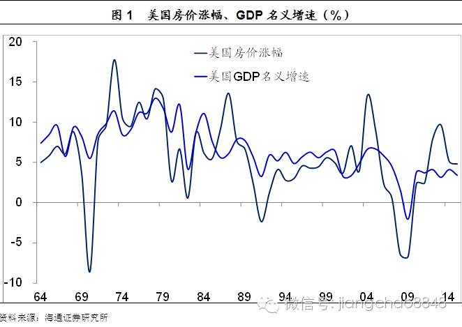 “京沪深房价永远涨”的神话是如何炼成的?