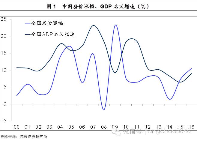 “京沪深房价永远涨”的神话是如何炼成的?