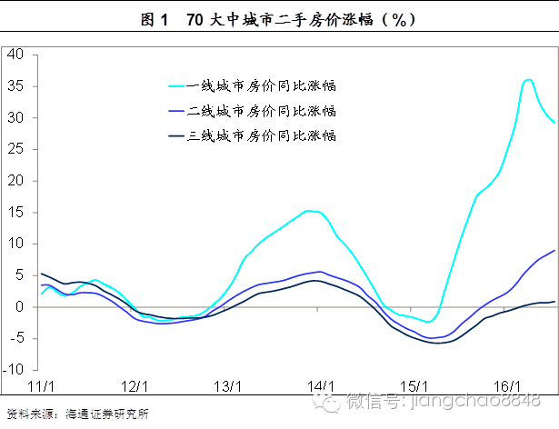 “京沪深房价永远涨”的神话是如何炼成的?