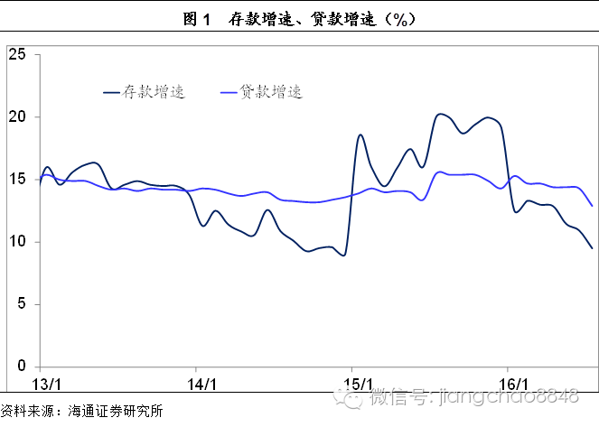 “京沪深房价永远涨”的神话是如何炼成的?