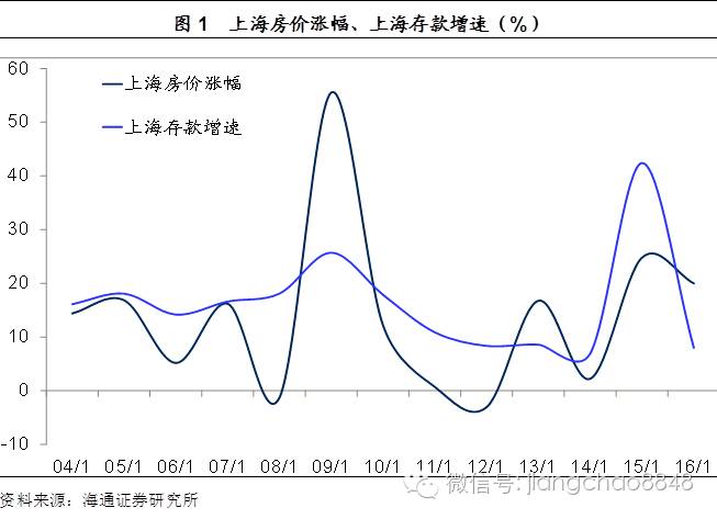 “京沪深房价永远涨”的神话是如何炼成的?