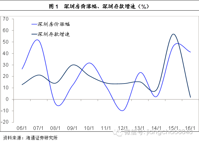 “京沪深房价永远涨”的神话是如何炼成的?