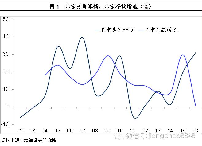 “京沪深房价永远涨”的神话是如何炼成的?