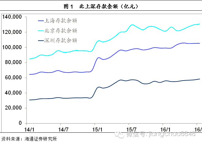“京沪深房价永远涨”的神话是如何炼成的?