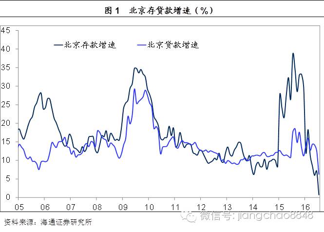 “京沪深房价永远涨”的神话是如何炼成的?