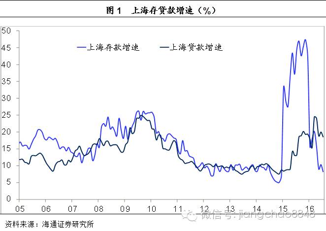 “京沪深房价永远涨”的神话是如何炼成的?