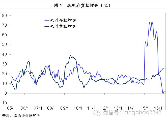 “京沪深房价永远涨”的神话是如何炼成的?