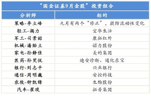 国金证券:浪里淘金精选个股 9月金股新鲜出炉