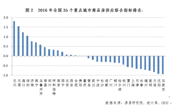 高房价效应向中西部传递 哪个城市楼市风险最