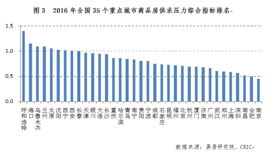 高房价效应向中西部传递 哪个城市楼市风险最