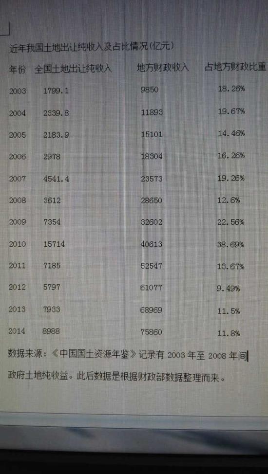 总收入减去总支出_义乌市总工会启动特困职工家庭申报工作