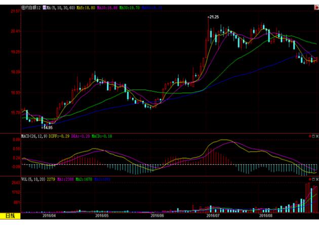(ψD(gu)COMEX 12°y؛r(ji)һվϞTDDƬԴRͨؔ(ci)(jng))