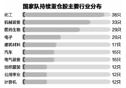 国家队基金持续重仓低估值高股息个股(附表)