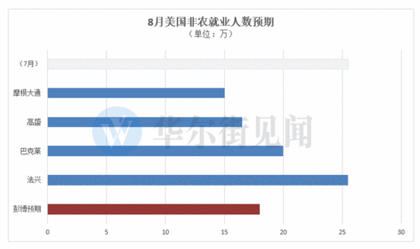 各国就业人口_美国制造业之惑(3)