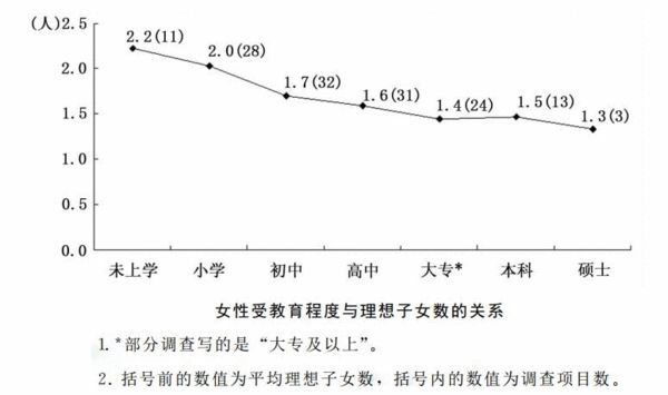 中国人口变化_人口变化历史书籍资料