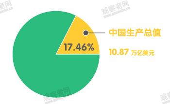 张维为gdp完整视频_2018年中国经济究竟会往哪儿走(2)