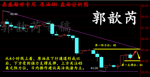 ?原油下周行情预测及操作建议以及空单解套