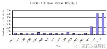 无为2012年gdp_时评：济南南部山区淡化GDP考核我们能够期待什么(2)