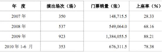 印象西湖美哭全世界 张艺谋做了笔19亿生意(组图)