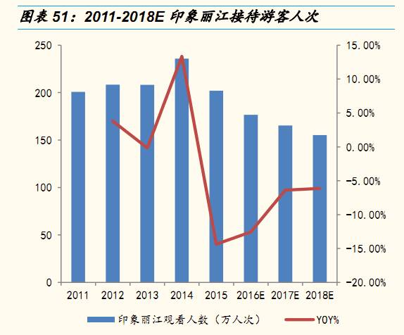 印象西湖美哭全世界 张艺谋做了笔19亿生意(组图)