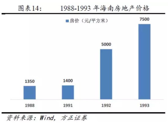 宏观经济调控_宏观经济调控(2)