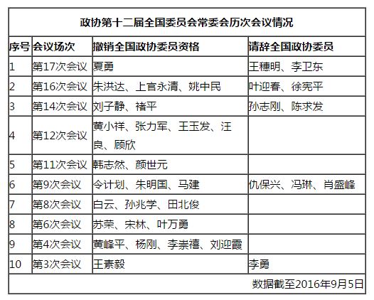 内蒙古人口统计_2013年义乌人口统计(3)