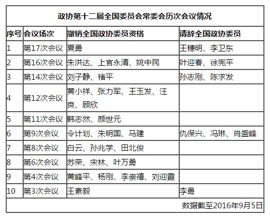 内蒙古人口统计_2013年义乌人口统计