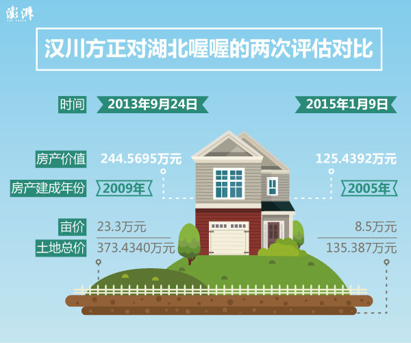 制图:龚唯