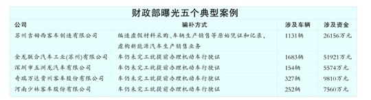 自2009年至2015年底,中央财政已累计为新能源汽车推广应用安排补助资金334.35亿元。/CFP