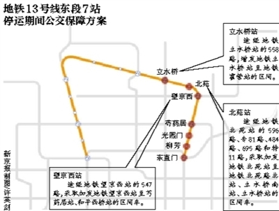 新京报讯 (记者郭超)记者从北京市交通委获悉,10月1日至7日,将实施北苑路北延穿越地铁13号线箱涵工程,为配合工程实施,地铁13号线东段7站(立水桥-东直门)将于10月1日首班车起至7日末班车止,停运7天。