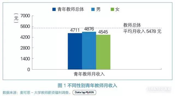 月工资收入4545元以_焦点一：月薪3500元以上就要缴个税？