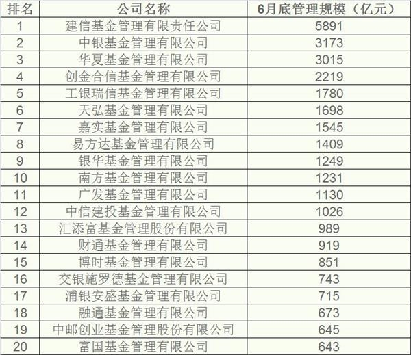 收入不同买基金也不同:小康买分级 金领买私募