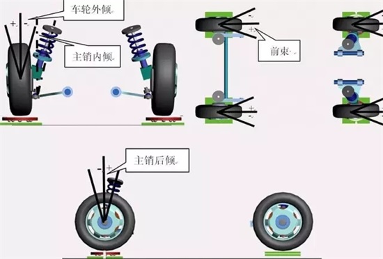 中鑫之宝四轮定位究竟是什么 不做可以吗