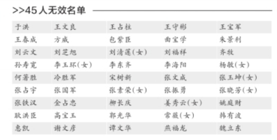 辽宁45名贿选全国人大代表当选无效