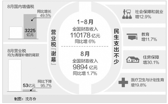 当月GDP怎么_牛怎么画简笔画(3)