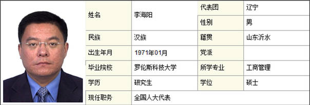 辽宁贿选案的45名全国人大代表都是干啥的?