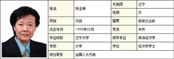 辽宁贿选案的45名全国人大代表都是干啥的?