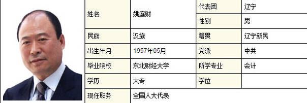 辽宁贿选案的45名全国人大代表都是干啥的?