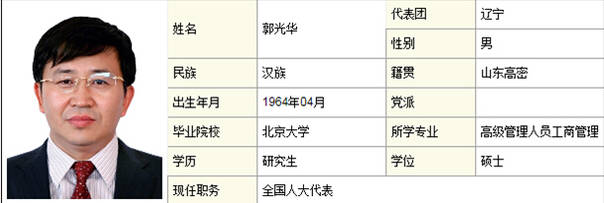 辽宁贿选案的45名全国人大代表都是干啥的?